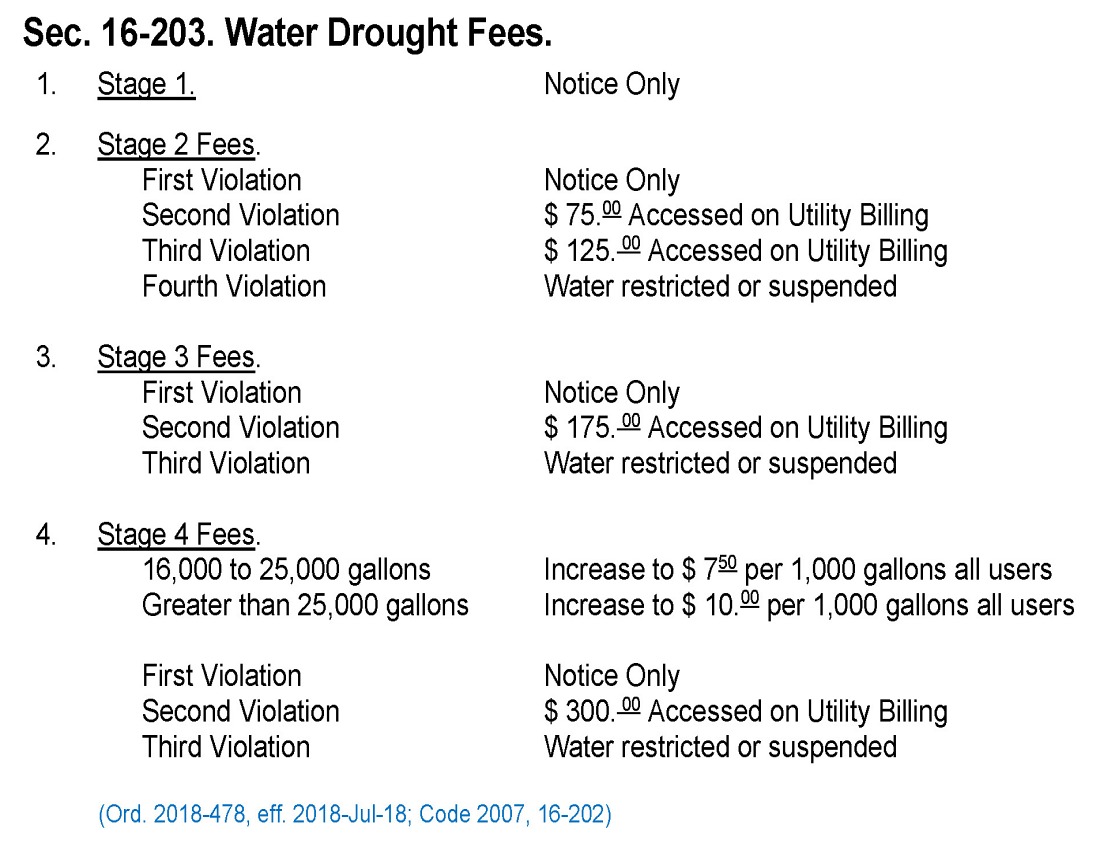 Water Drought Fees