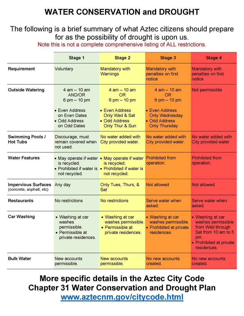Water Stage Summary