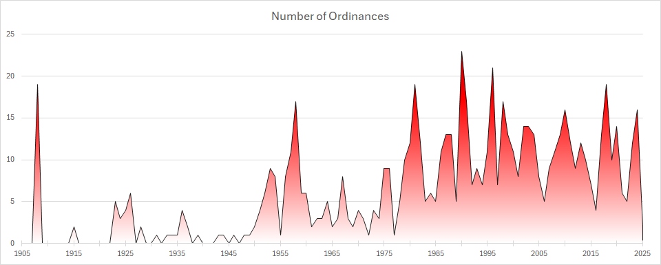 Ordinances